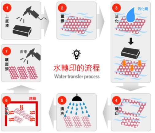 智加設(shè)計 設(shè)計師不得不懂的薄膜裝飾工藝與圖文制作要點